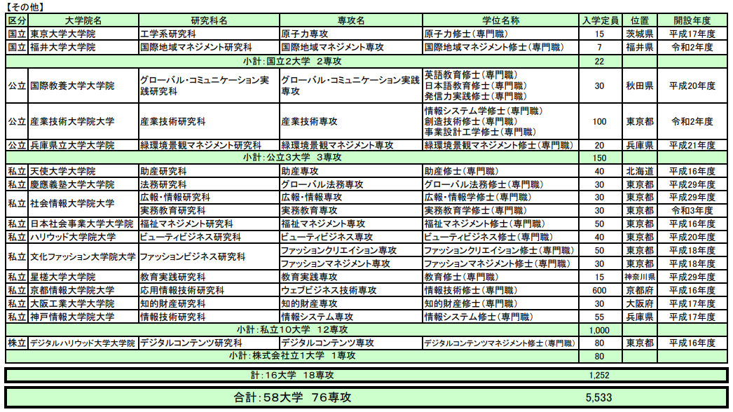 留学方案 日本留学 留学方案 日本留学