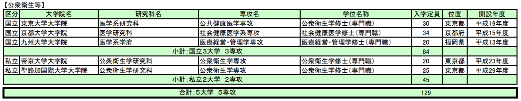 留学方案 日本留学 留学方案 日本留学