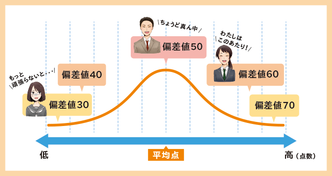 出国留学 日本留学