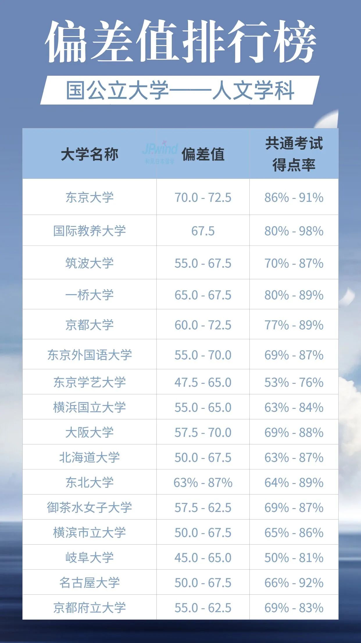 出国留学 日本留学