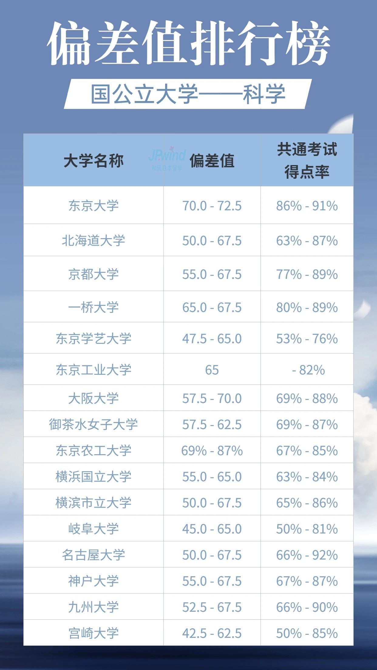 出国留学 日本留学