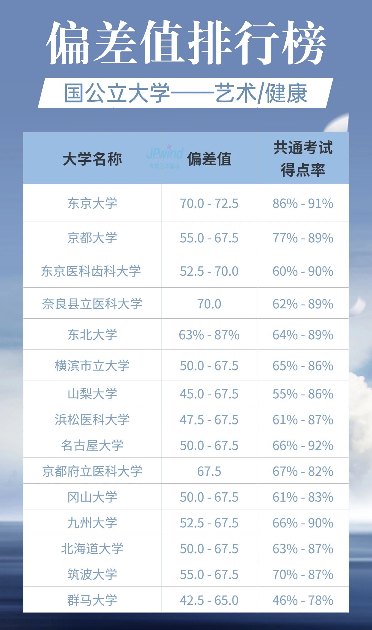 出国留学 日本留学