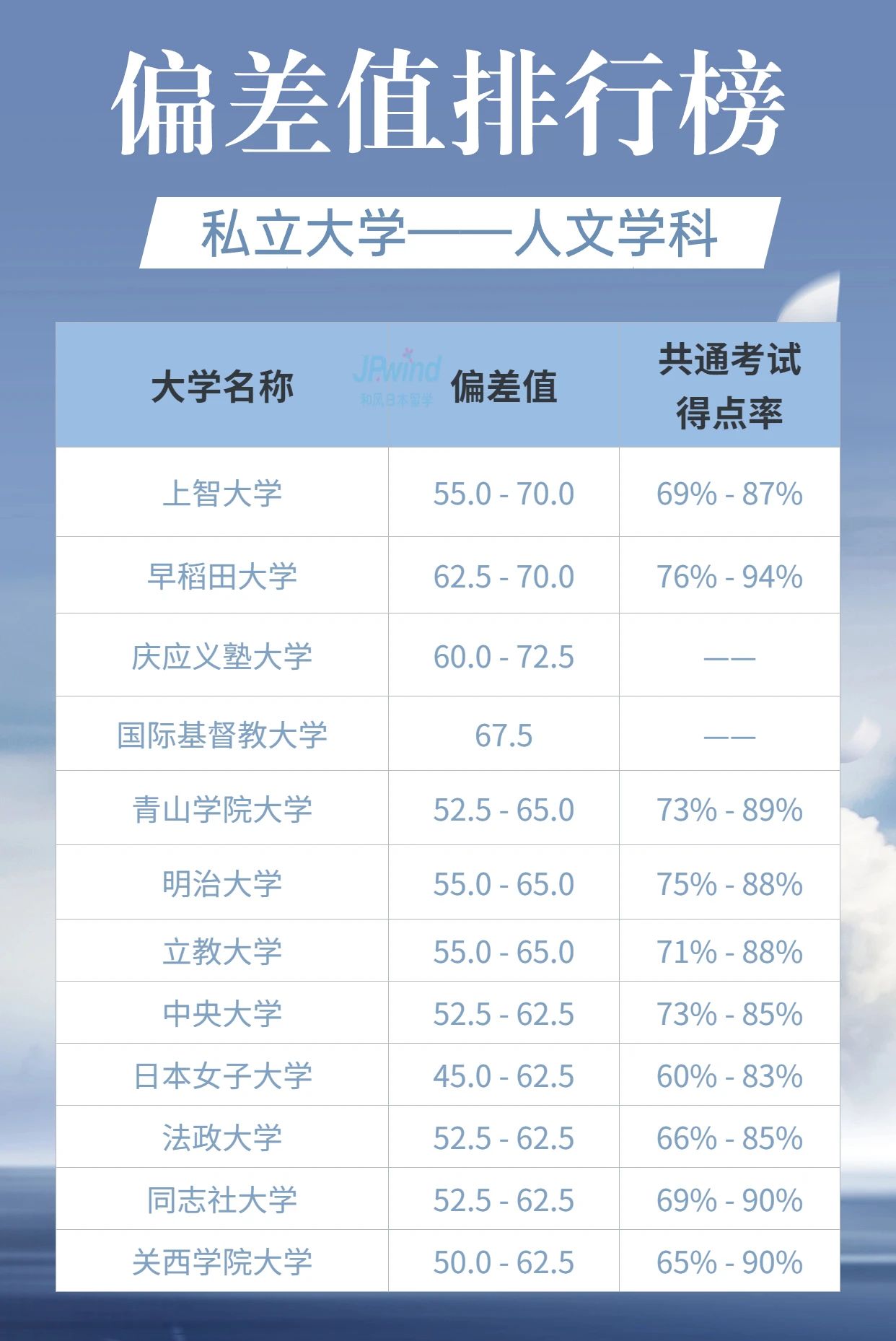 出国留学 日本留学