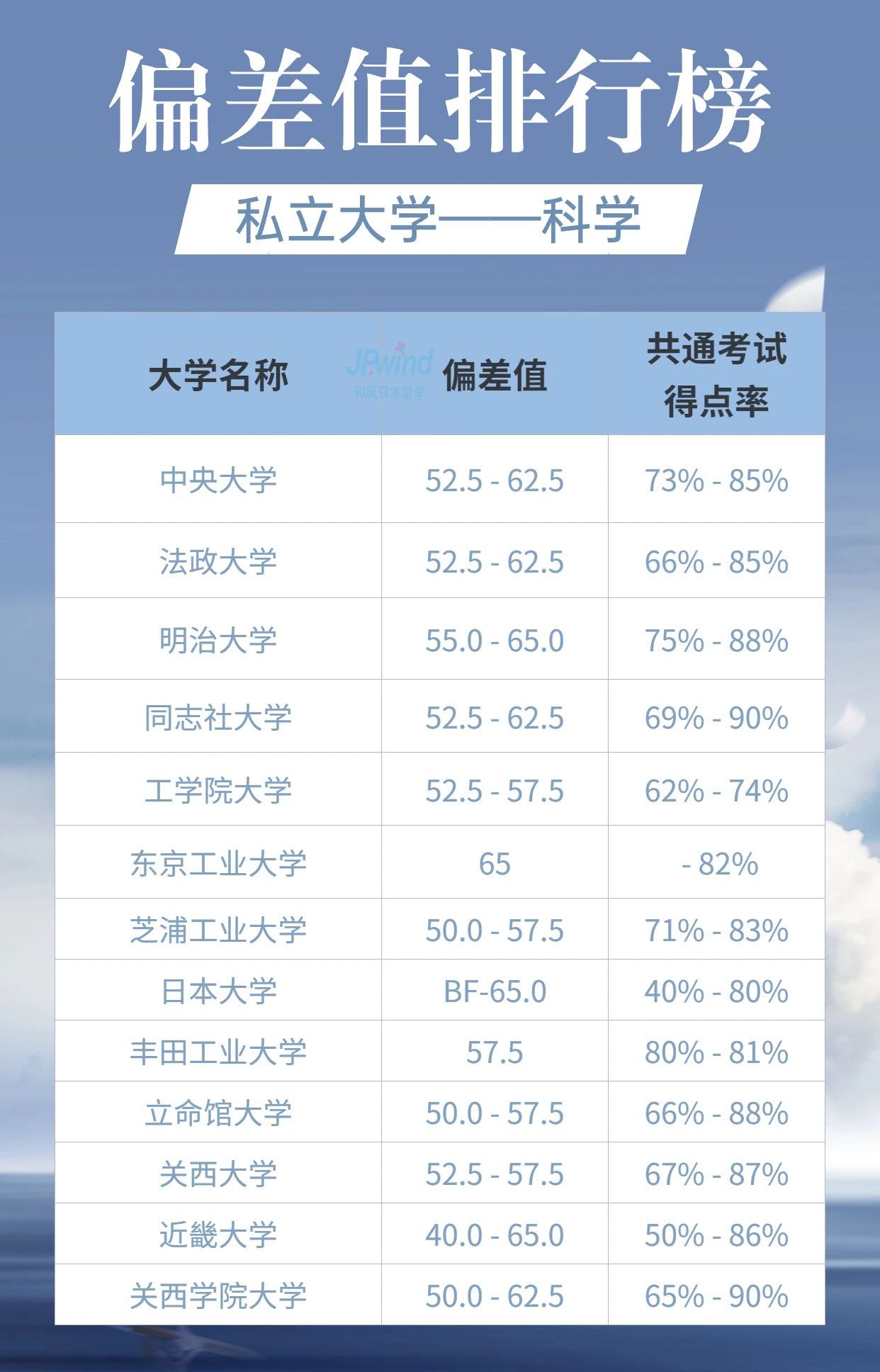 出国留学 日本留学