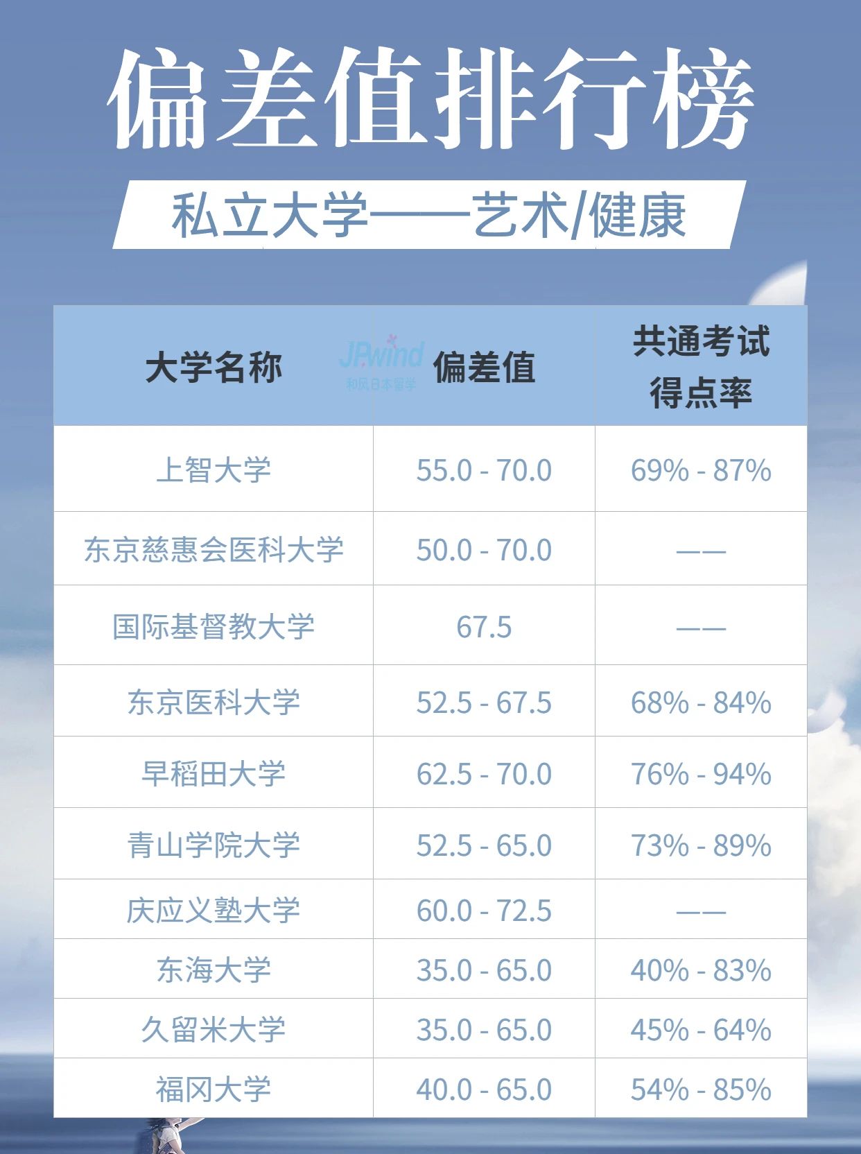 出国留学 日本留学