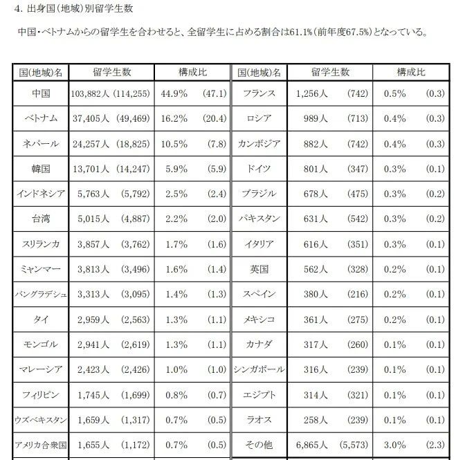 出国留学 日本留学 出国留学 日本留学