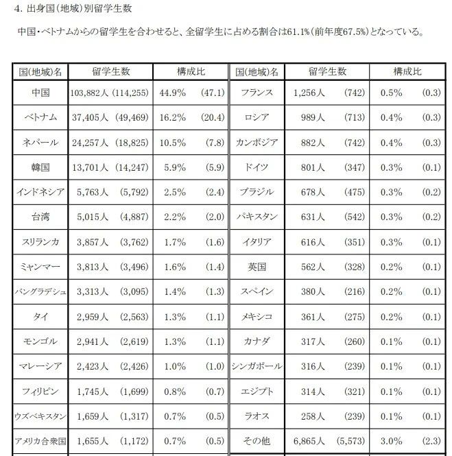 出国留学  日本留学