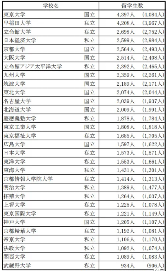 出国留学 日本留学 出国留学 日本留学