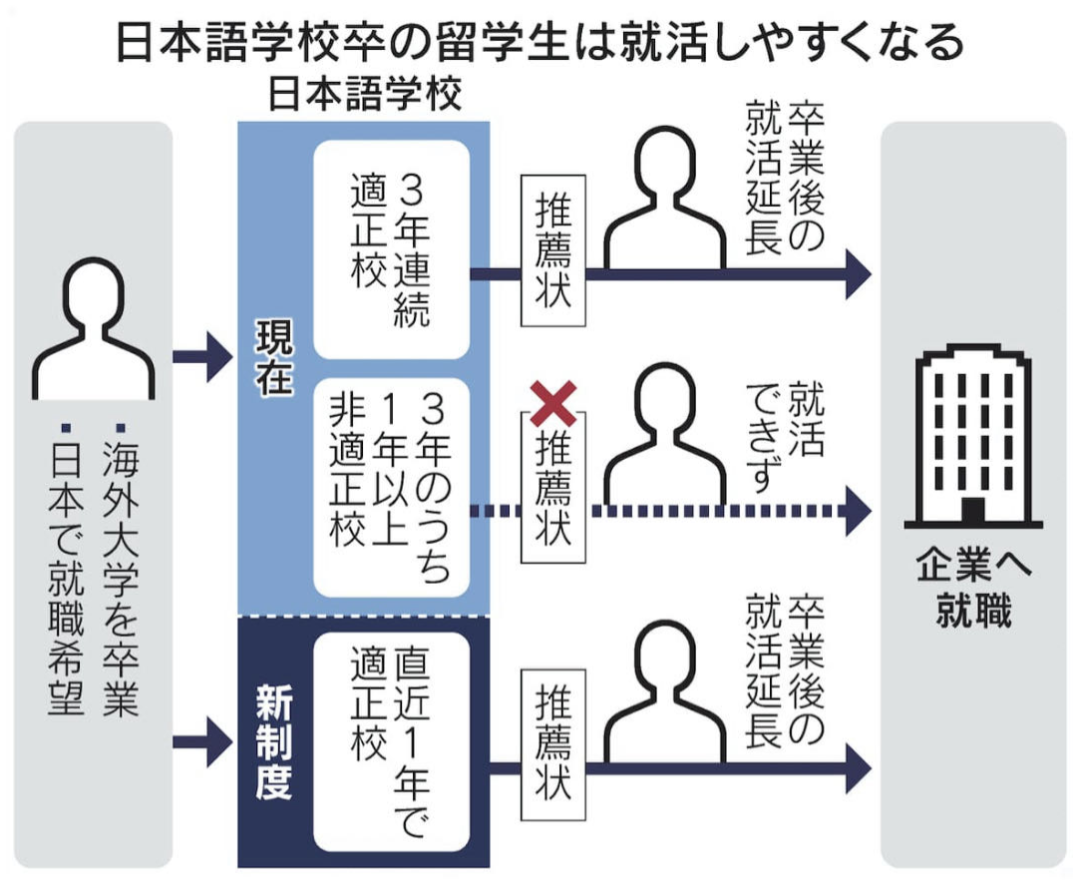 日本留学