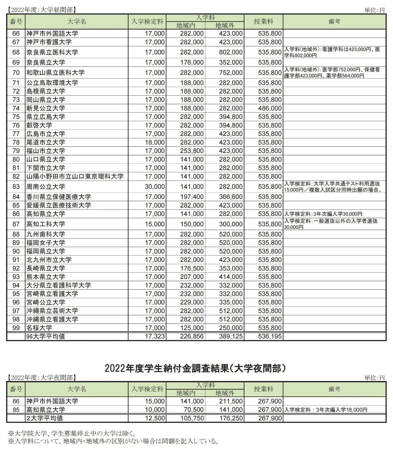 出国留学方案 日本留学