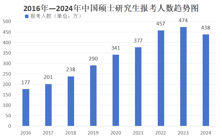 日本留学 出国留学