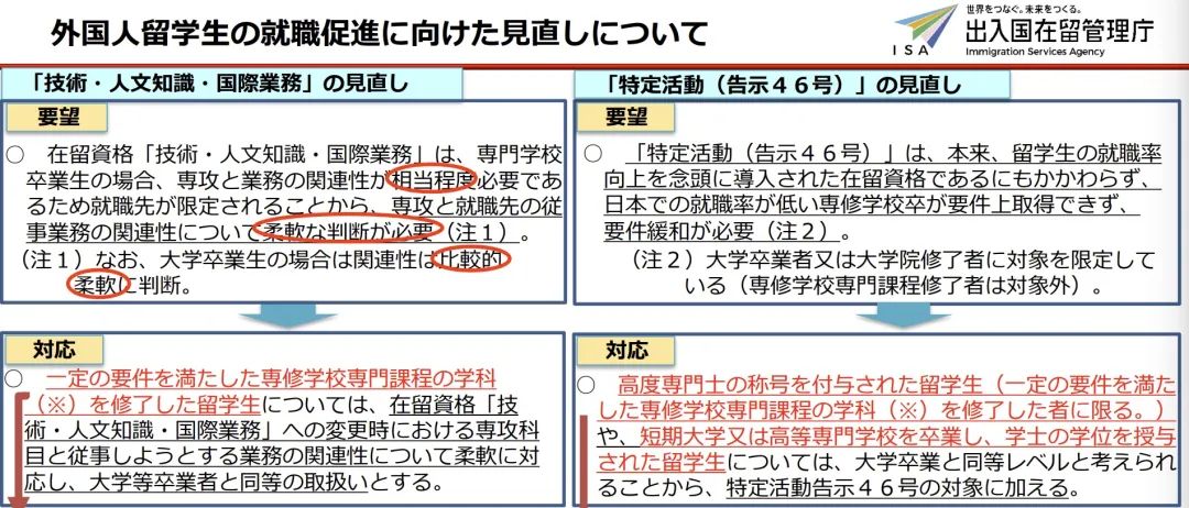 出国留学