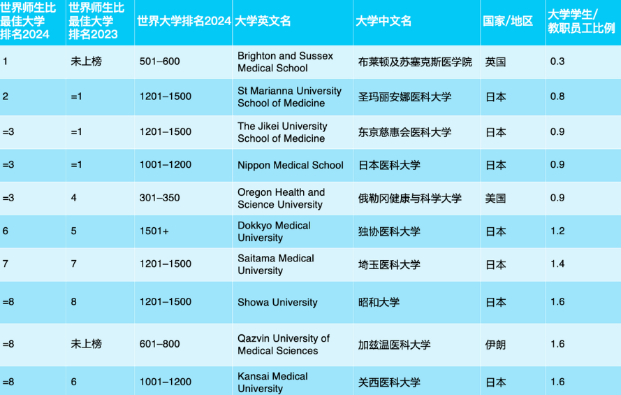 出国留学  日本留学