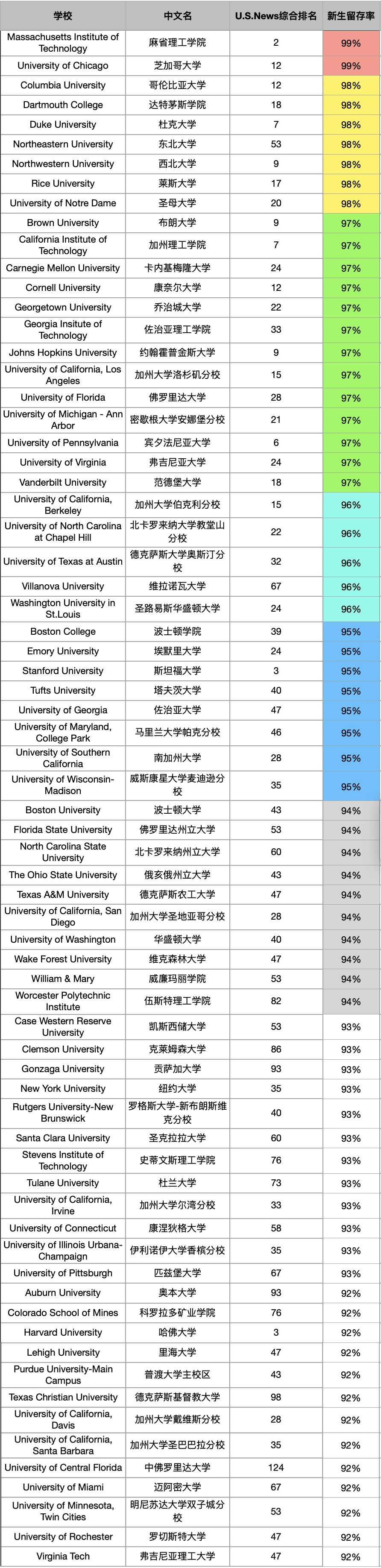 出国留学