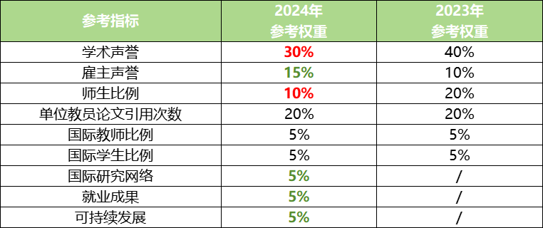 出国留学