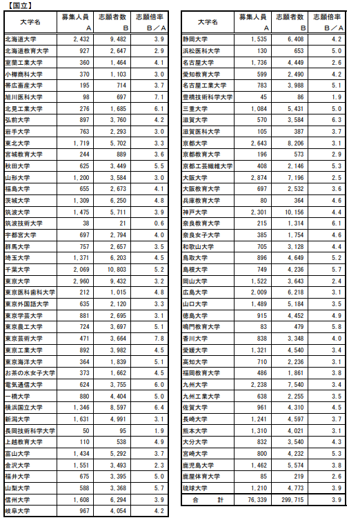 出国留学 日本留学