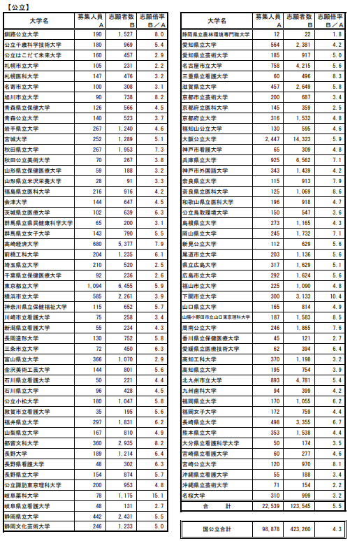 出国留学 日本留学