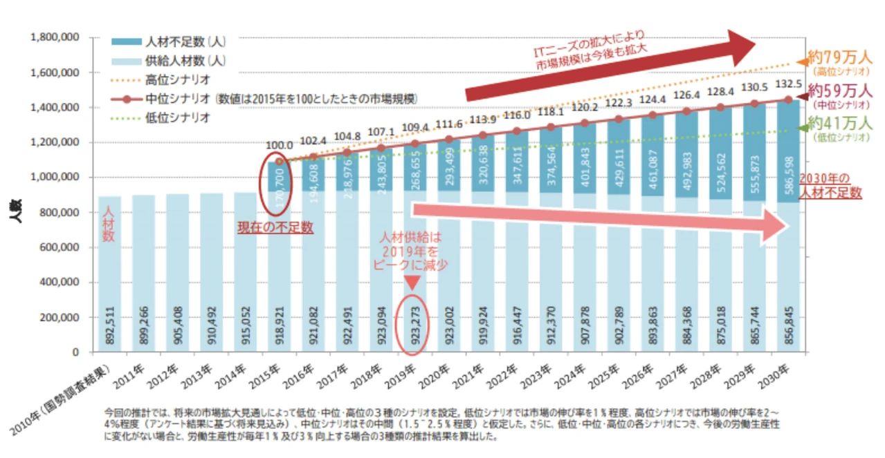 出国留学 日本留学