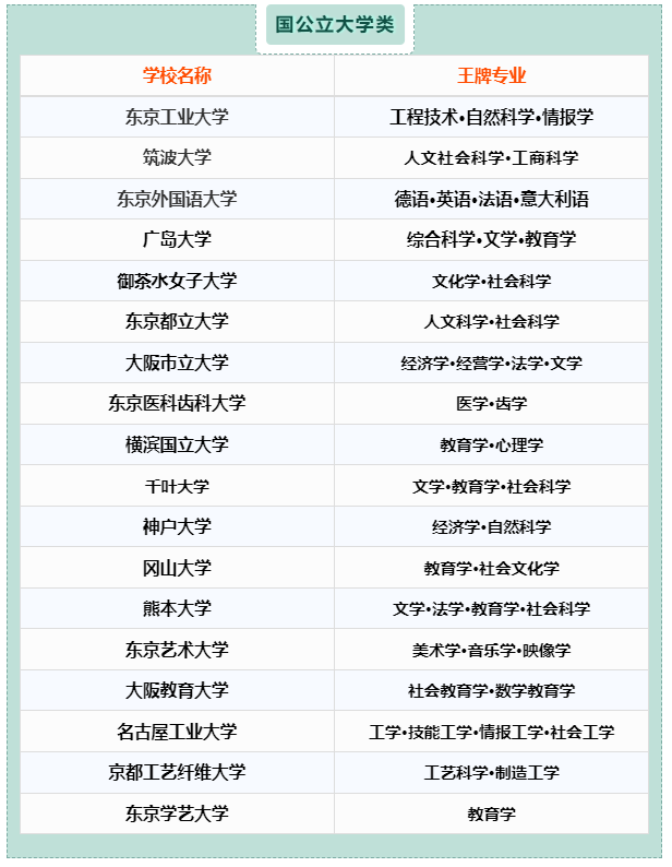 日本留学  出国留学