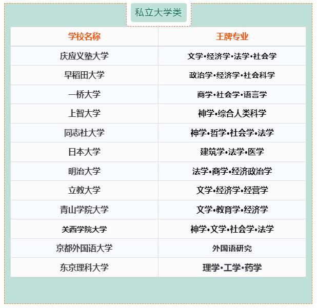 日本留学  出国留学