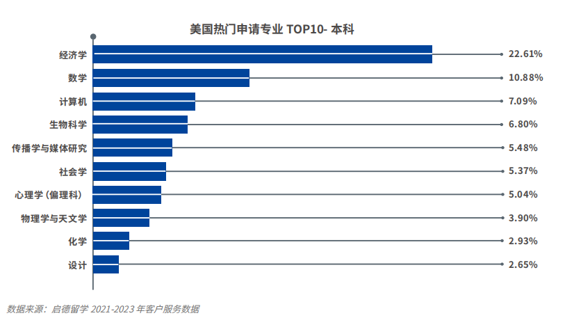 出国留学