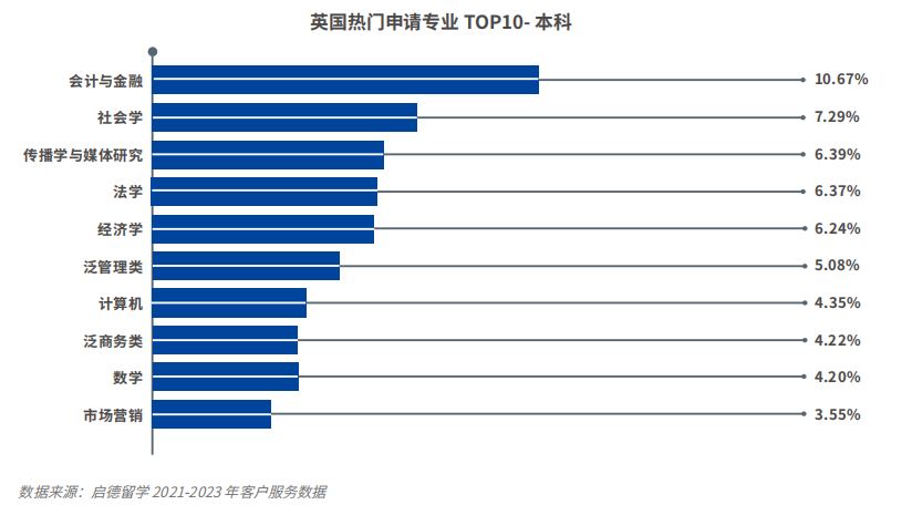 出国留学