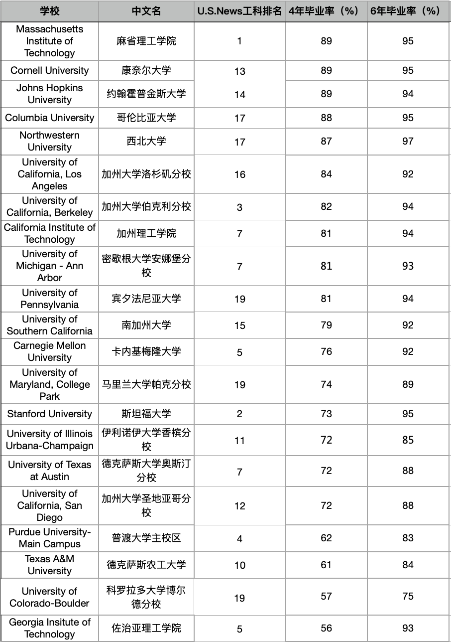 出国留学