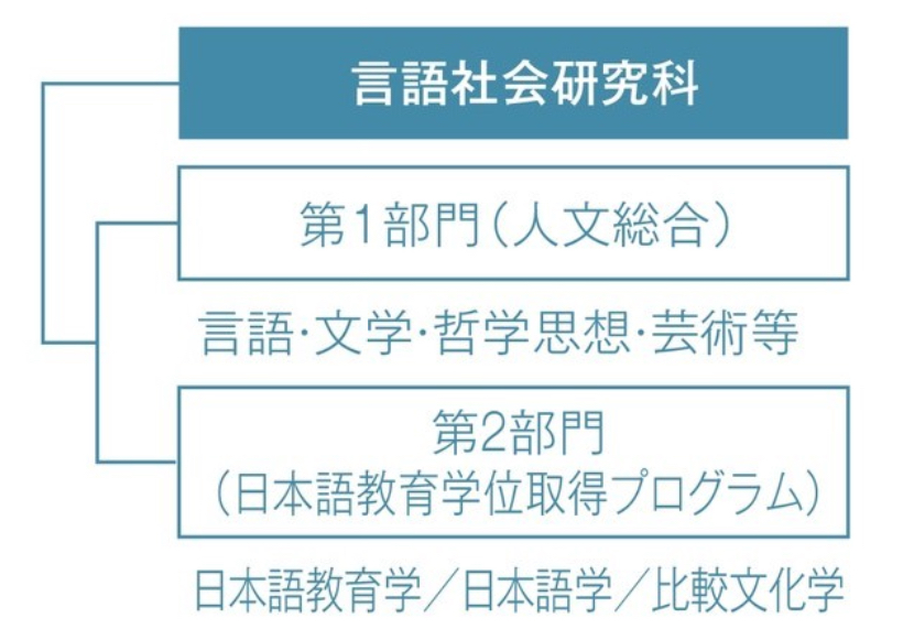 出国留学