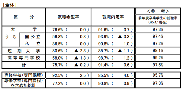 出国留学