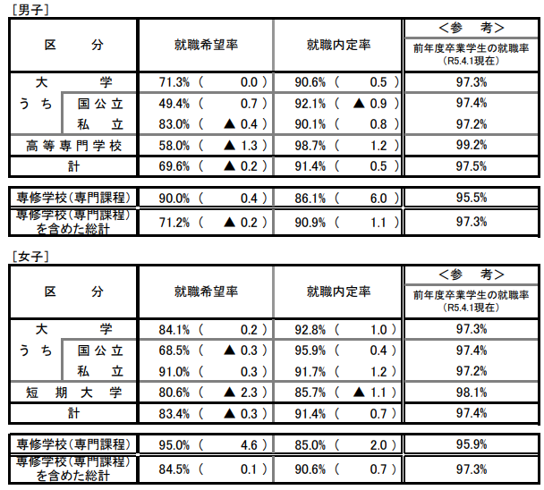 出国留学