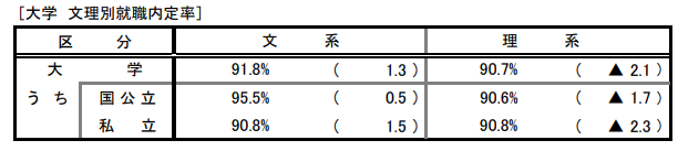 出国留学