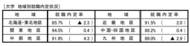 出国留学