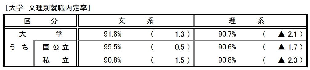 日本留学