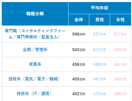 日本留学