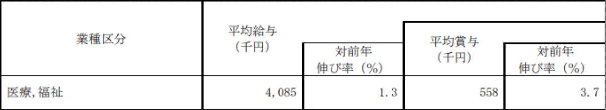 日本护理福祉士