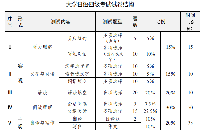 日语jlpt