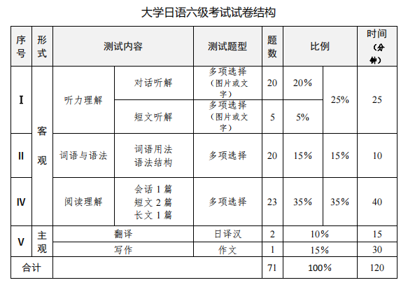 日语jlpt