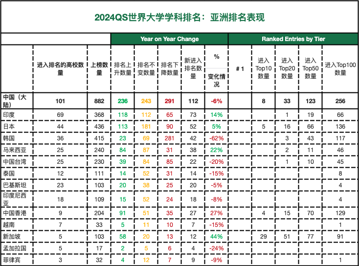 出国留学