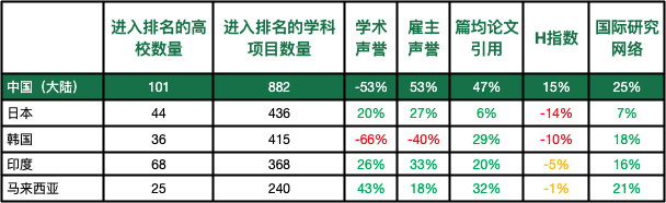 出国留学