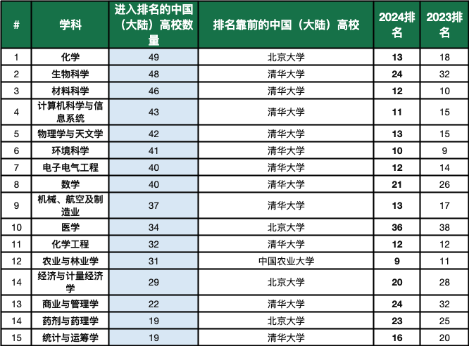 出国留学