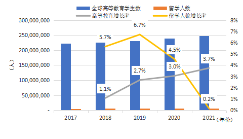 沈阳出国留学 日本留学