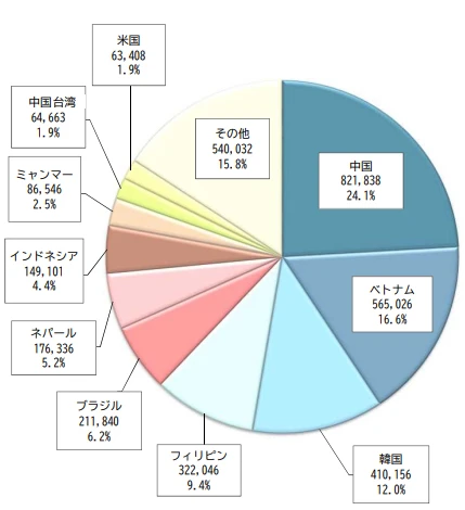 出国留学 日本留学