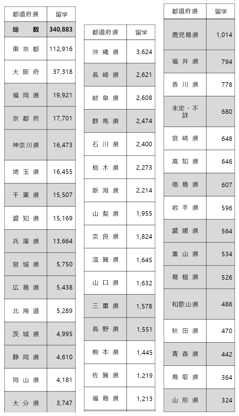 出国留学 日本留学