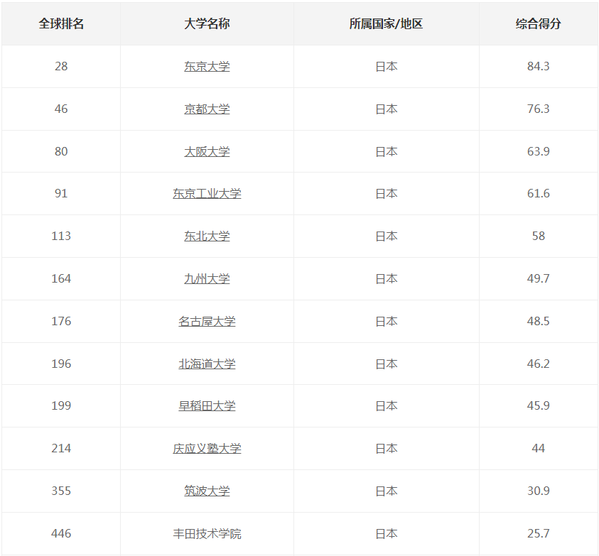 21世纪佳益出国留学