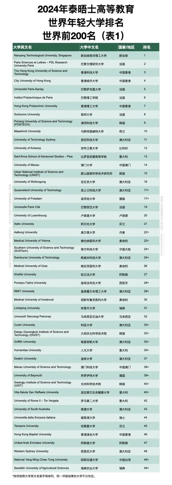 21世纪佳益出国留学  出国留学