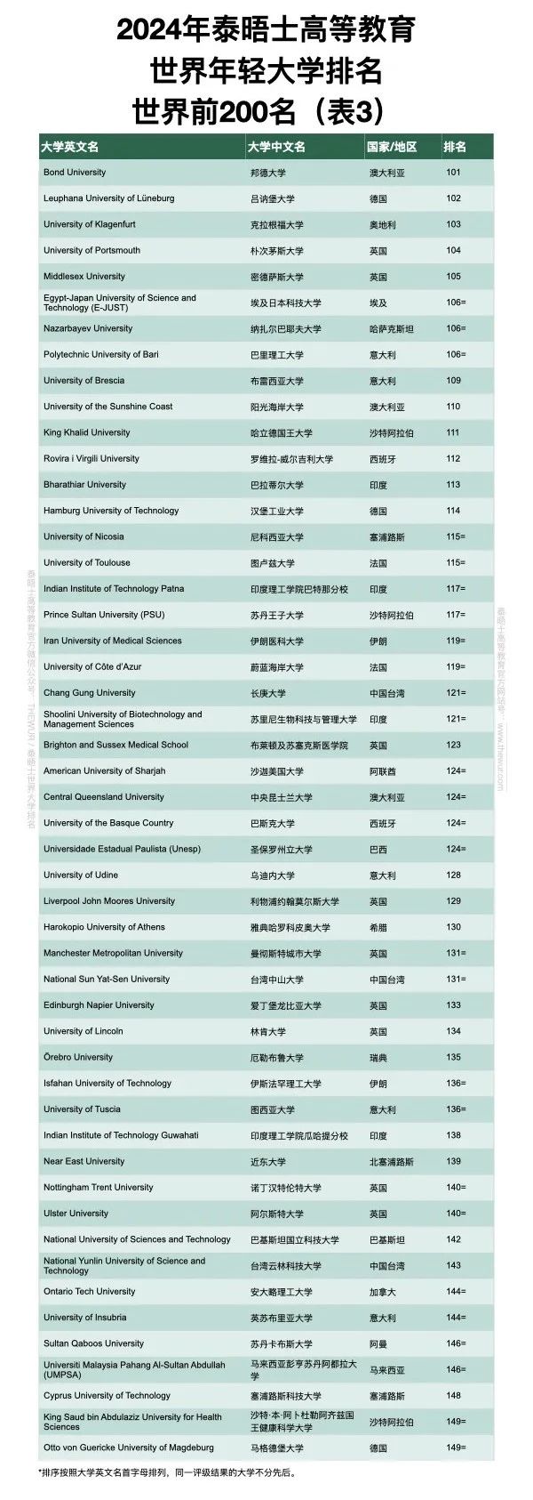 21世纪佳益出国留学  出国留学