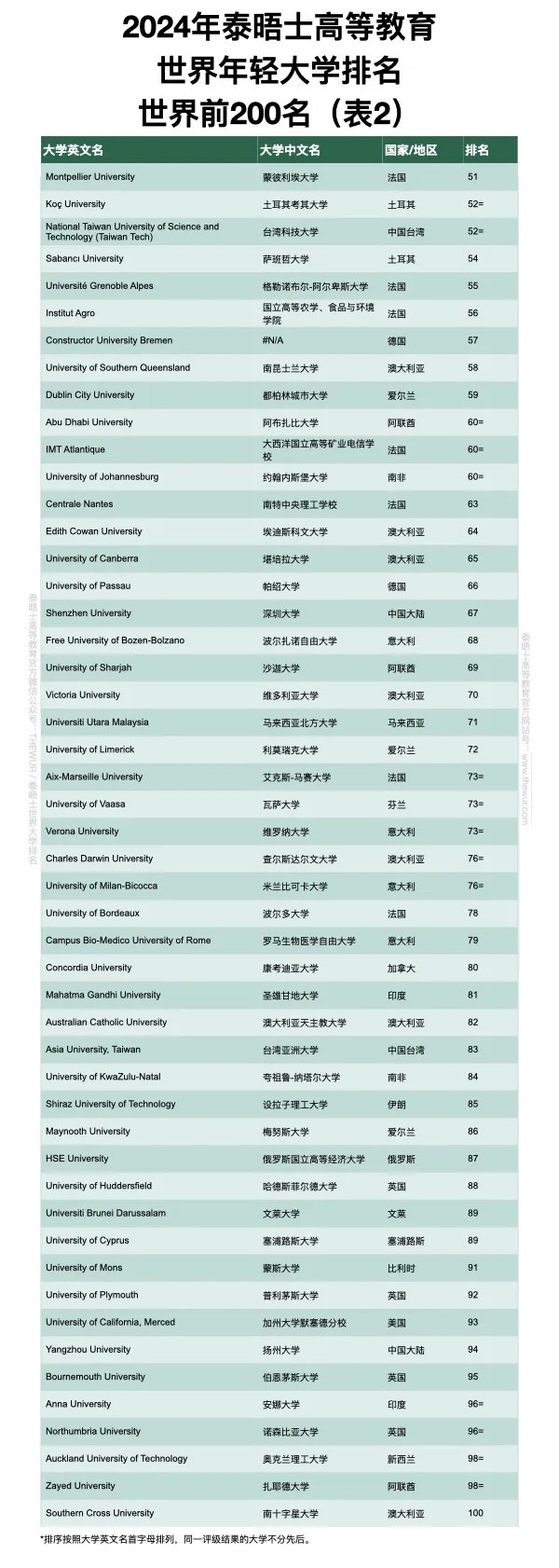 21世纪佳益出国留学  出国留学