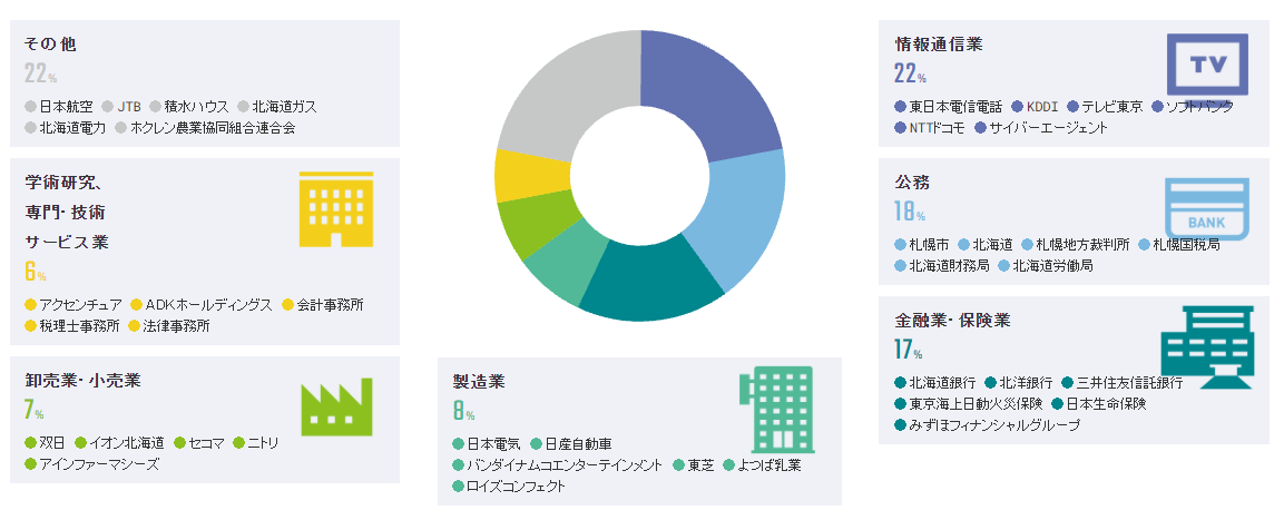 21世纪佳益出国留学 21世纪佳益出国留学