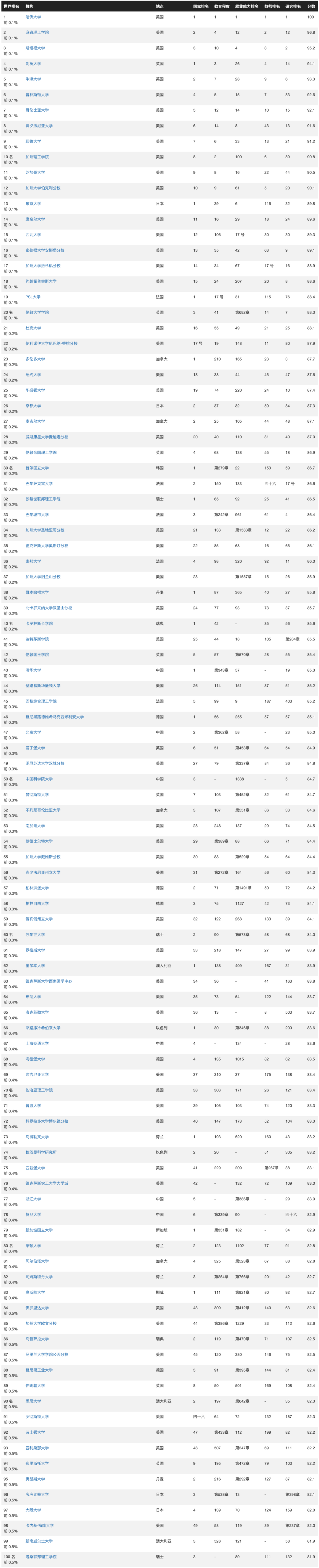 21世纪佳益出国留学