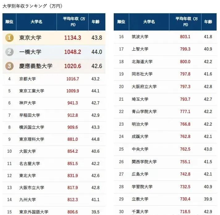 21世纪佳益出国留学